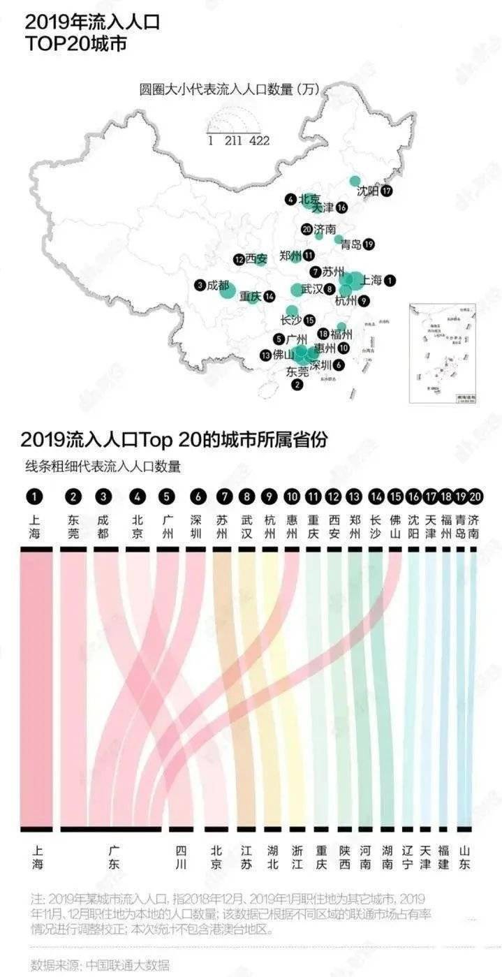 深圳市钟姓人口_深圳市常住人口数据图