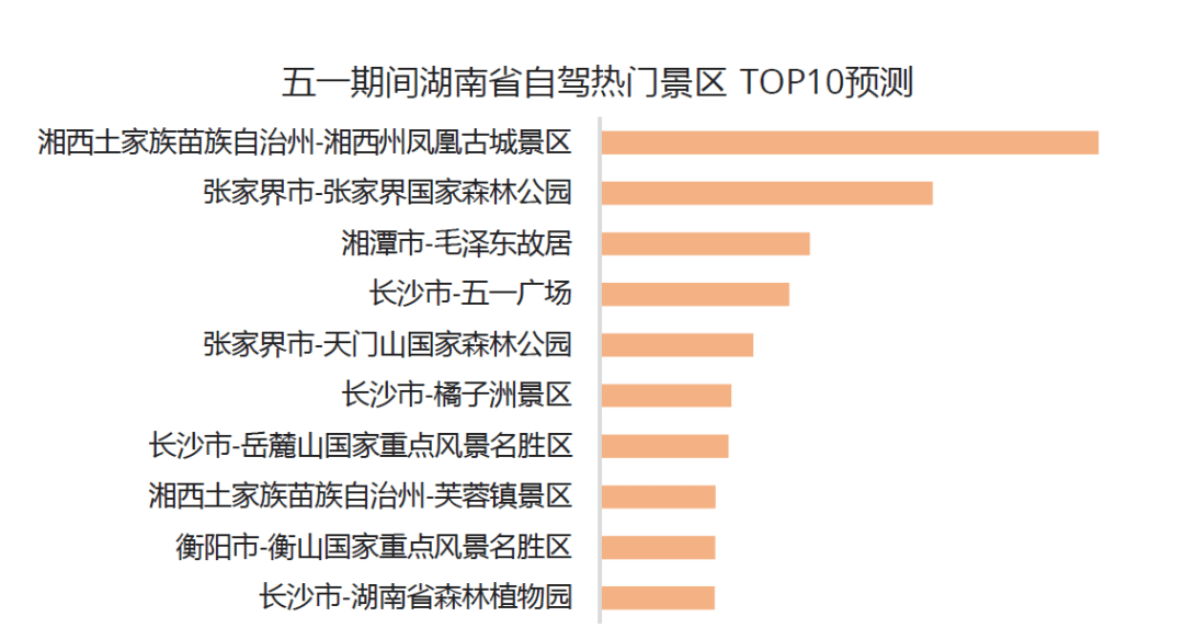 益阳人口表_益阳火车站