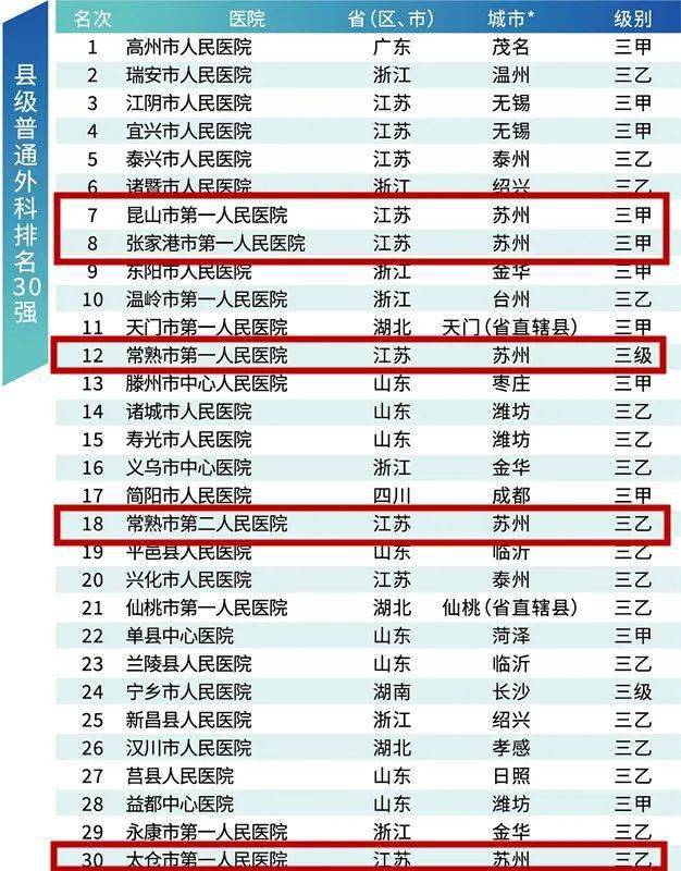 苏州骨科排名_苏州瑞华骨科医院图片