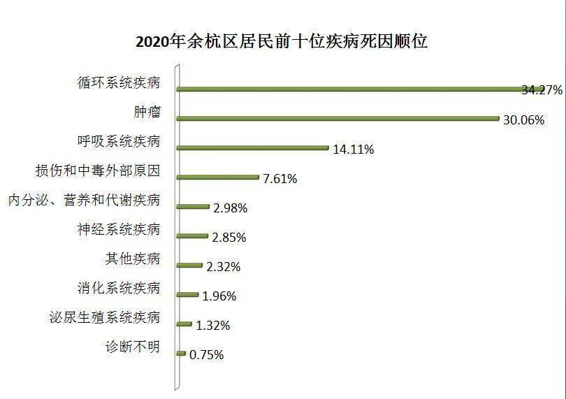 2021 人均寿命_中国人均寿命变化图(3)