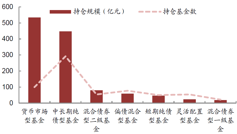 abs基金