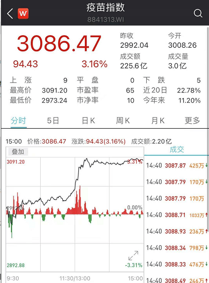 香港2021一季度gdp多少亿_22省份一季度GDP 湖南进入 1万亿元俱乐部(3)