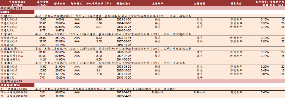 abs基金