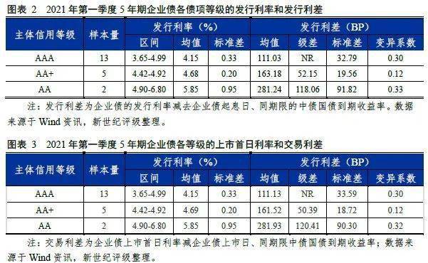 企业债利息是否计入gdp_央妈当道 欧央行GDP的35 买下9 的欧洲企业债