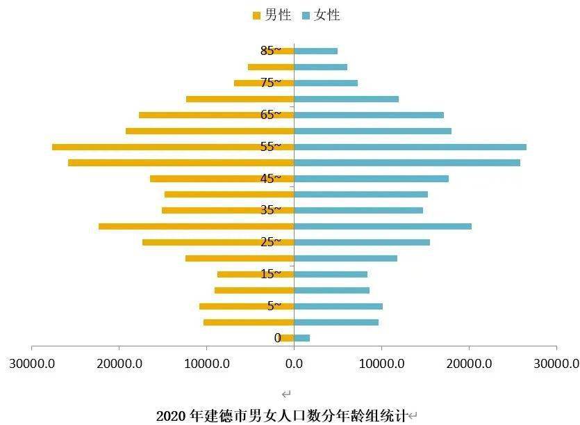 建德市人口_简阳人民注意了 有件大事要发生了,一定看清楚哦