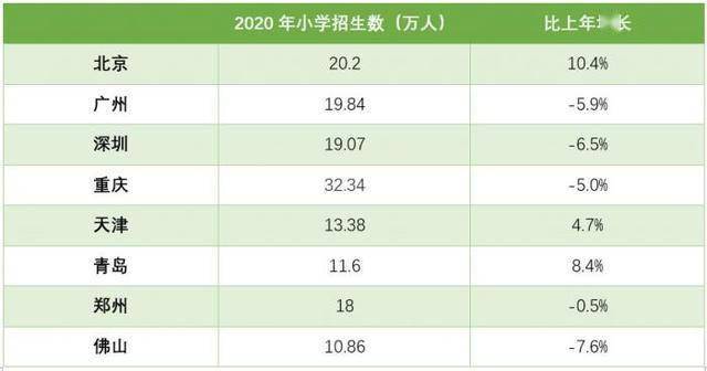 深圳2020年常住人口数量_长沙市2021年常住人口