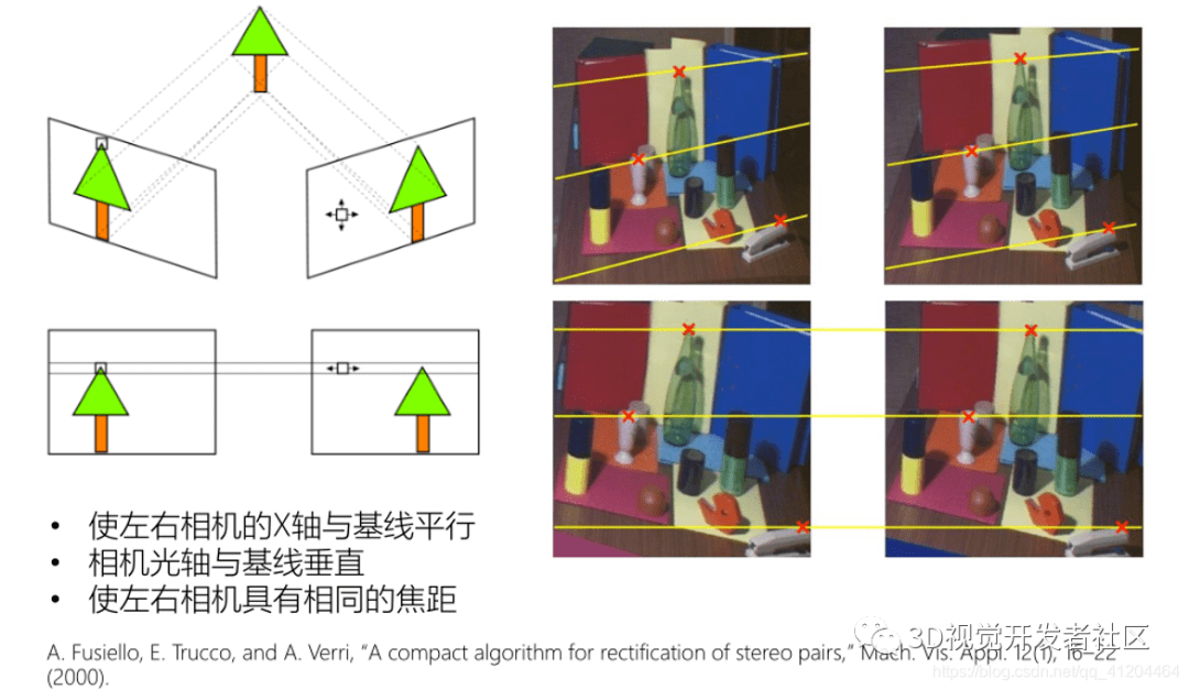 立体视觉零视差图片