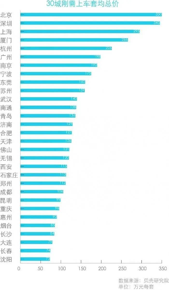 合肥市人均收入_合肥市地图(3)