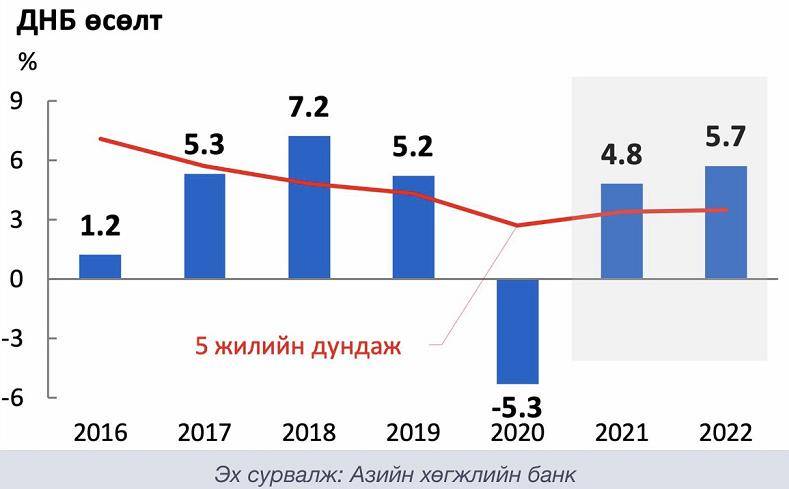 2021年亚洲总体gdp_海外专家 中国经济有望在2030年赶超美国 背后靠着3大支撑