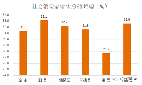 泗县gdp