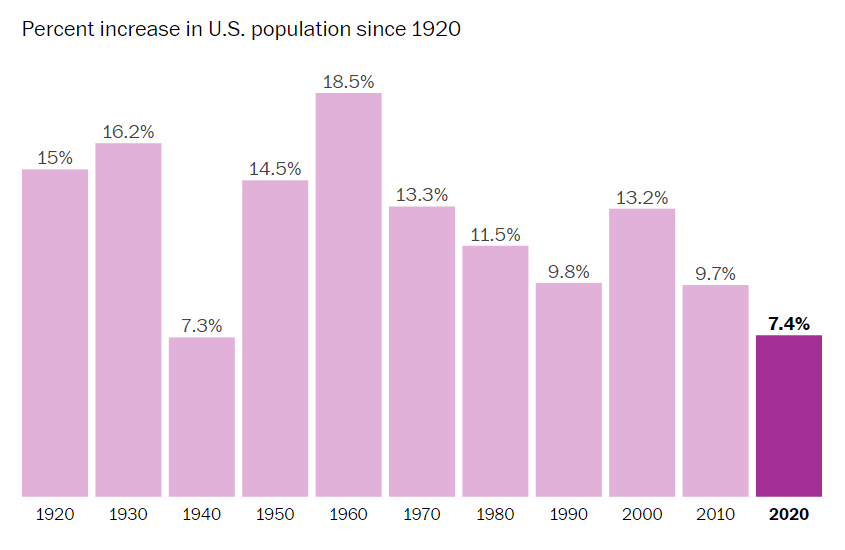 美国历年出生人口_中国有多少女性人口