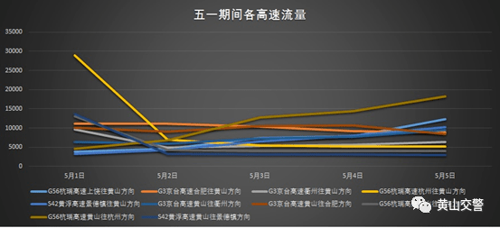 2021年黄山gdp