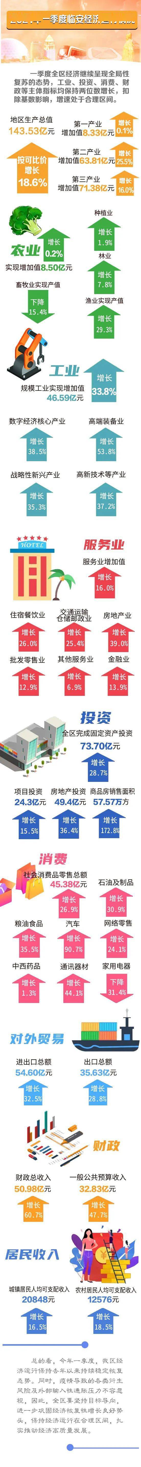 2019临安gdp_2019年全国旅游业GDP为9.94万亿,入境外国游客不到5000万人次