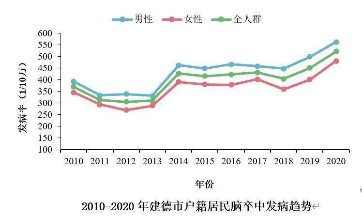 2020年建德人口_建德市健康白皮书发布 慢性病成为居民健康的 主要杀手