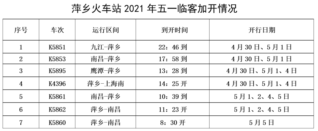 萍乡市新闻传媒中心综合萍乡火车站,萍乡北站返回搜狐,查看更多