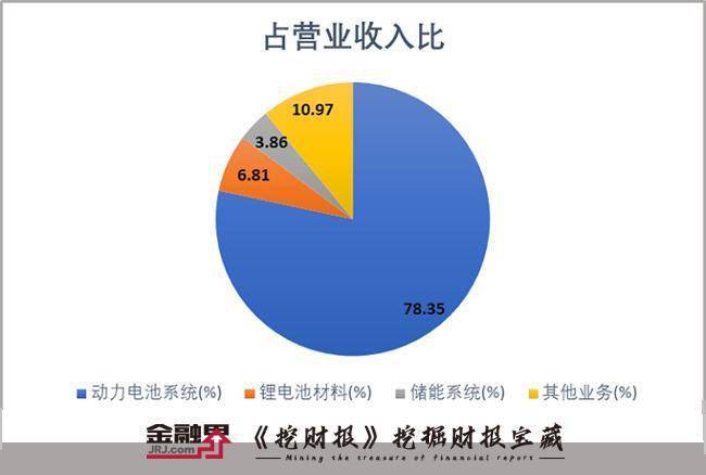 宁德时代在宁德GDP(2)