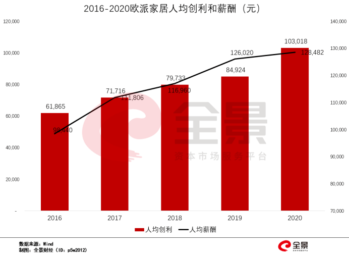 家居人均效率_智能家居(2)