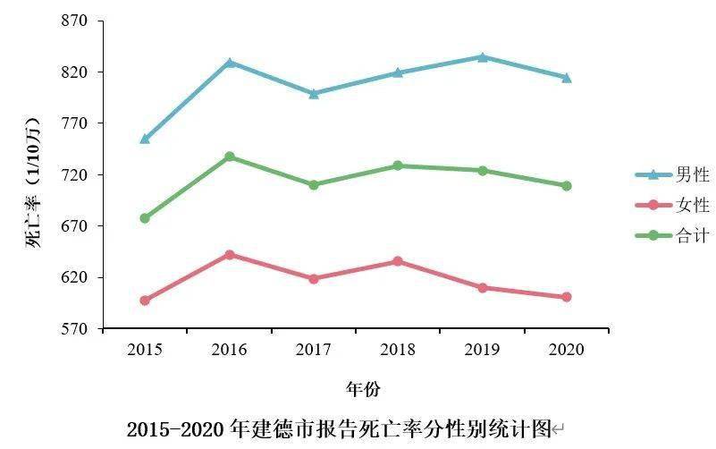 2020年建德人口_建德市健康白皮书发布 慢性病成为居民健康的 主要杀手