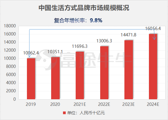 少数民族补贴包含在gdp_重庆GDP反超广州,是好事(3)