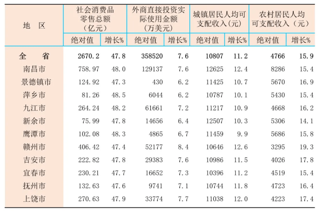 南昌市人均收入_南昌市地图(3)