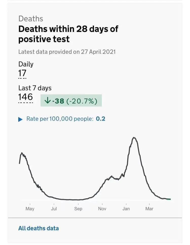 英国多少人口得新冠病毒_英国人口变化曲线图