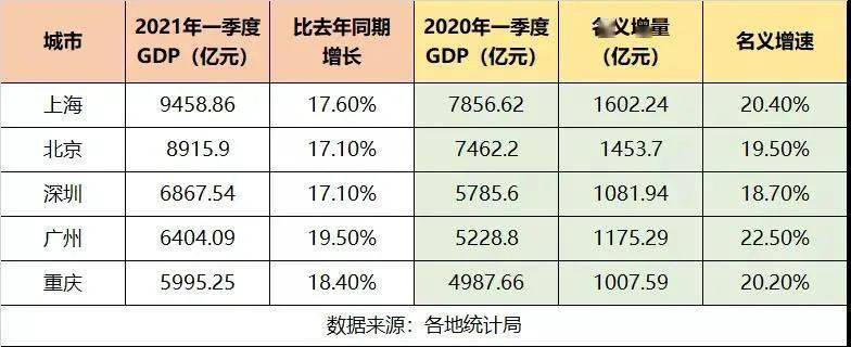 港澳台gdp2021_2021年台湾GDP成长,台经院上修至4.30%