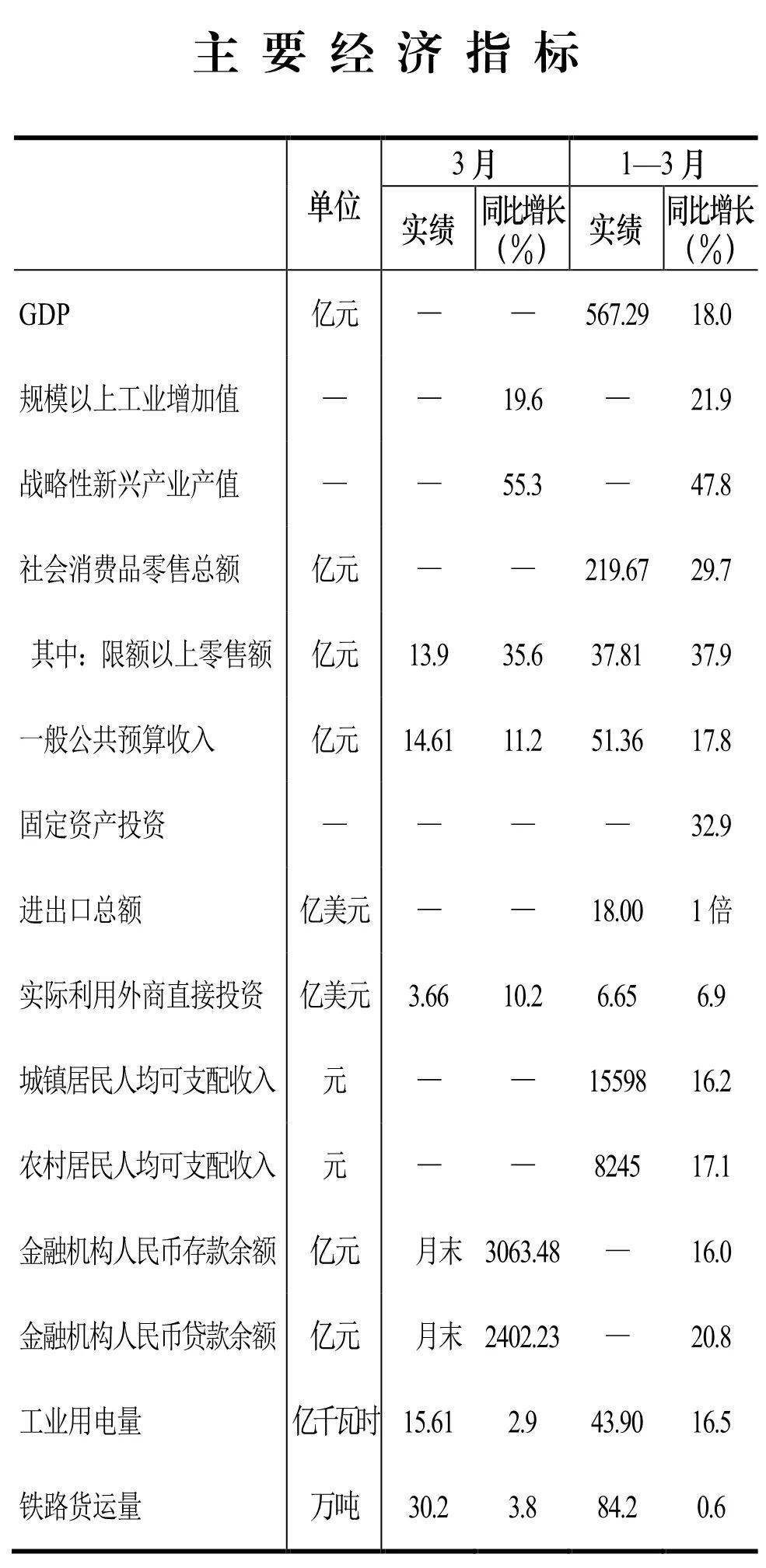 马鞍山市2021年gdp_马鞍山市2021年一季度地价指数 马鞍山市人民政府