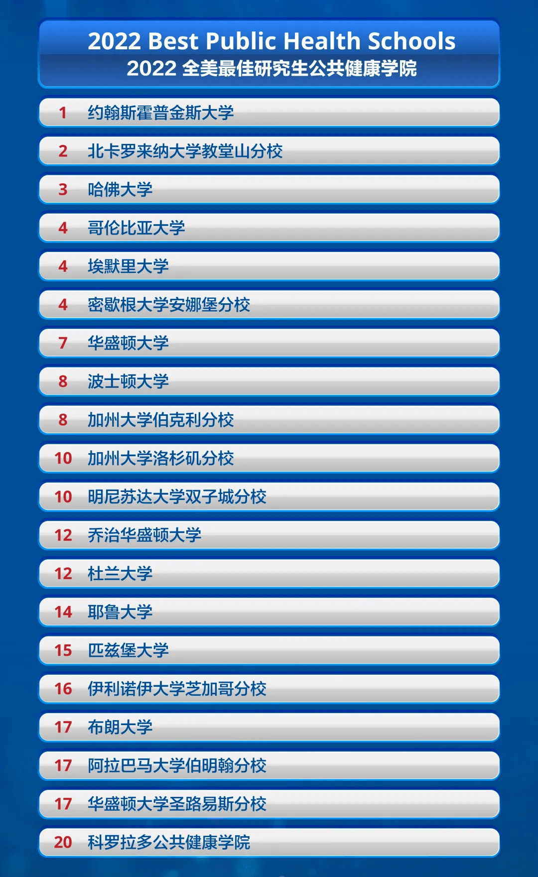 数学研究生院校排名_法学研究生排名院校(3)
