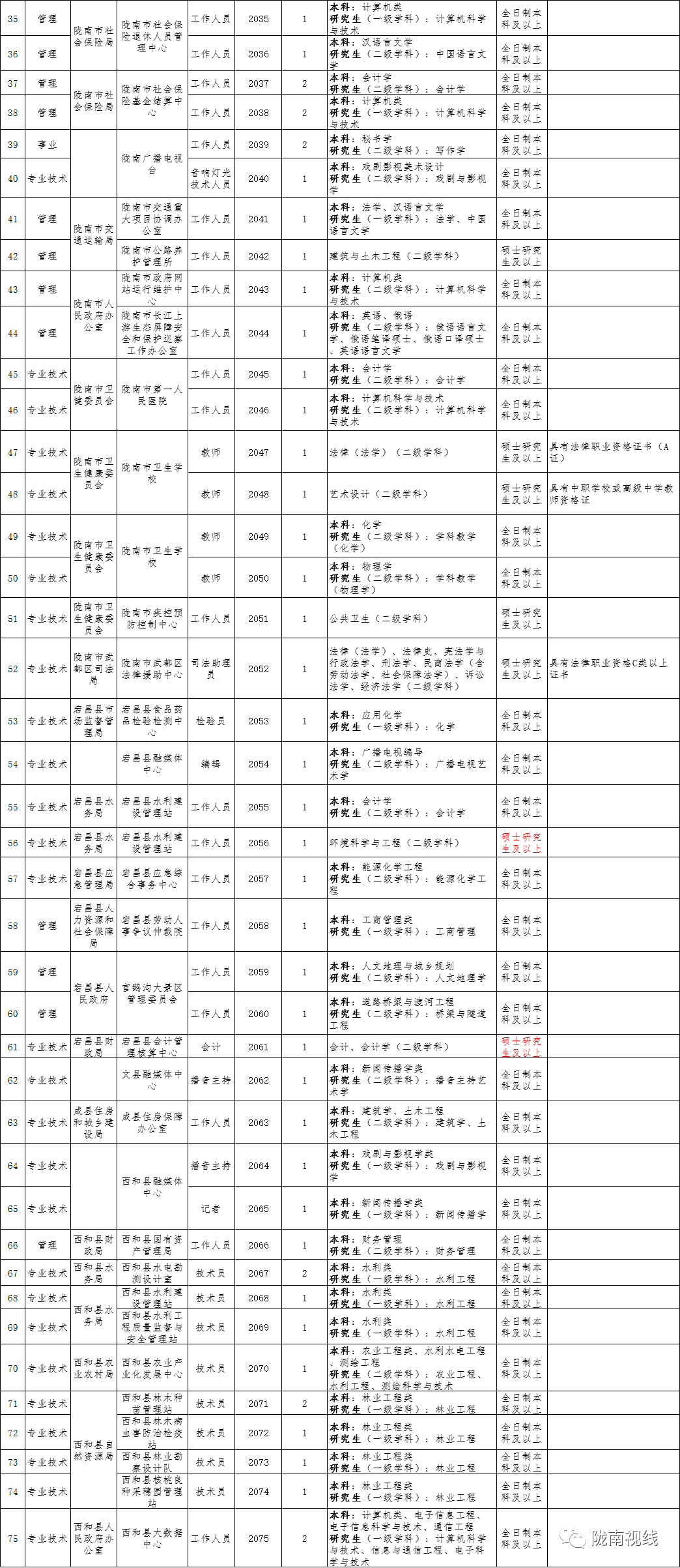 潮州市薛陇多少人口有多少_秦安陇城有啥古迹