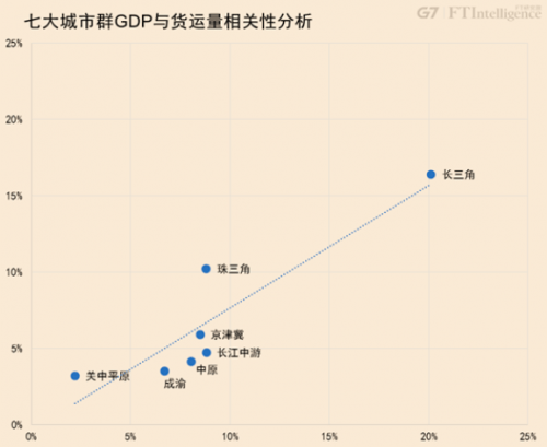 长三角城市群gdp占全国的多少_太棒啦 马鞍山将要全面爆发 如果3年后你还在这里...(2)