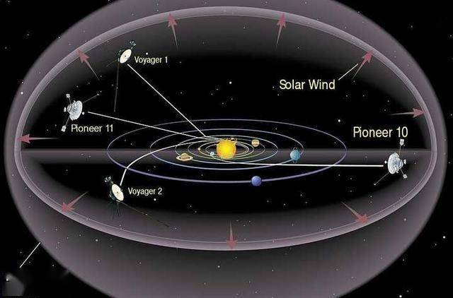 我國將造兩臺跑得最遠的探測器，分別飛向太陽系前後兩端詳細探測 科技 第10張