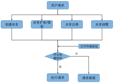 平台|解读浪潮云海在OpenStackW版本的社区贡献