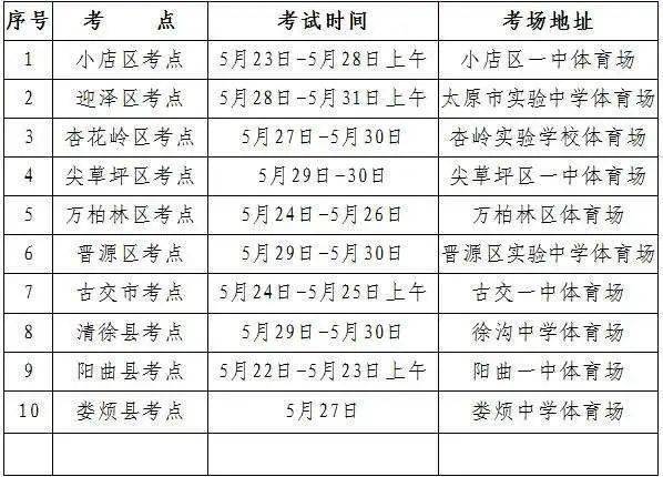 2021年太原市娄烦县gdp_太原各县区经济最新排名 小店区第一,娄烦垫底