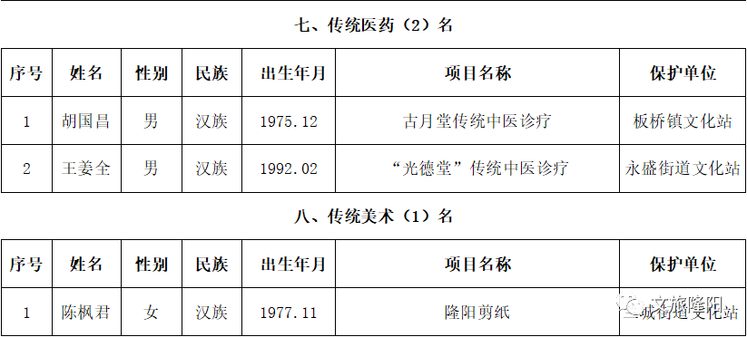 隆阳区人口数据_保山市隆阳区