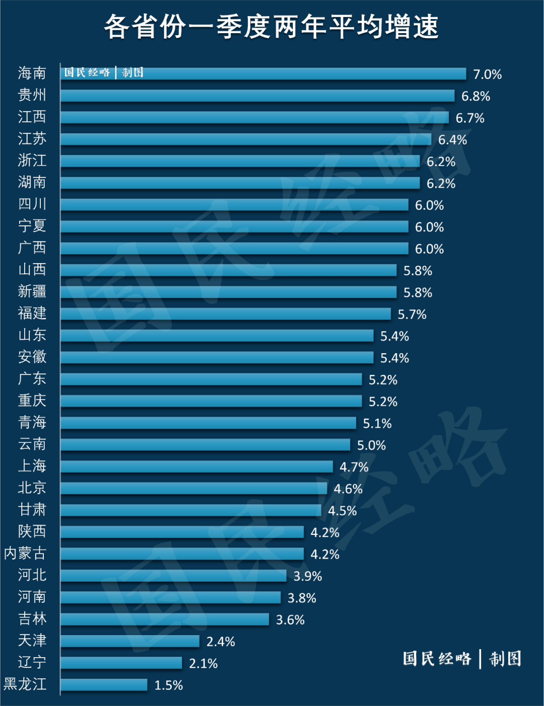 2018各省市gdp排名