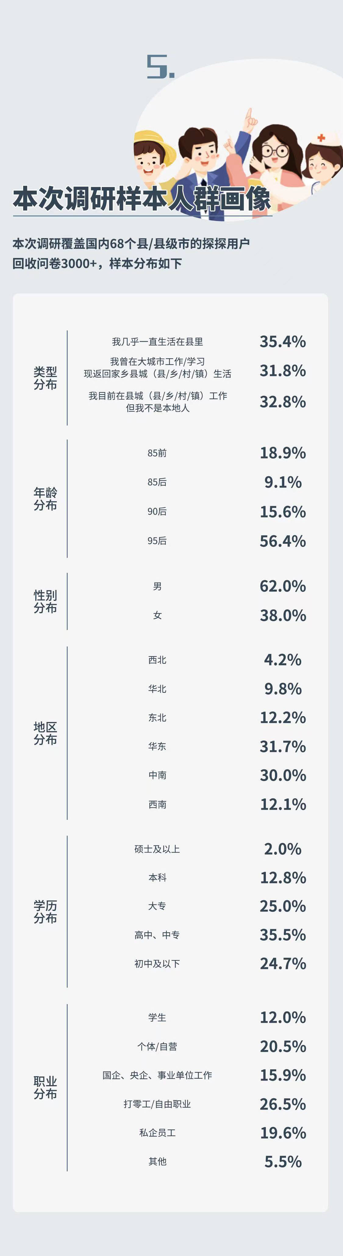 《探探社交報告：當代小鎮青年社交圖鑒》出爐 科技 第18張