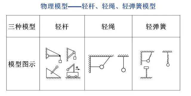 高中常見十大物理模型彙總_傳送帶