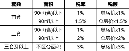 2021寧波限購,房貸,補助,稅費政策超全整理!