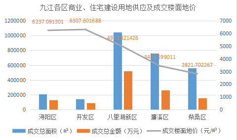 南昌经开区gdp2020多少亿_2020年南昌GDP公布 5745.51亿 江西超辽宁(3)