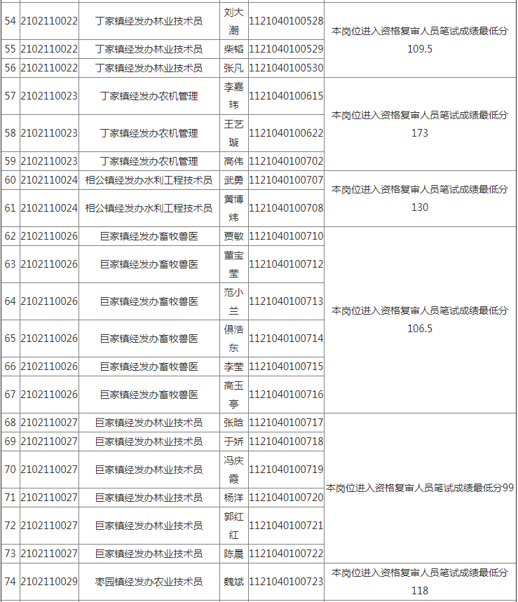 2021年咸阳城区人口_关于公布2021年咸阳市 三支一扶 人员招募长武县各岗位面试