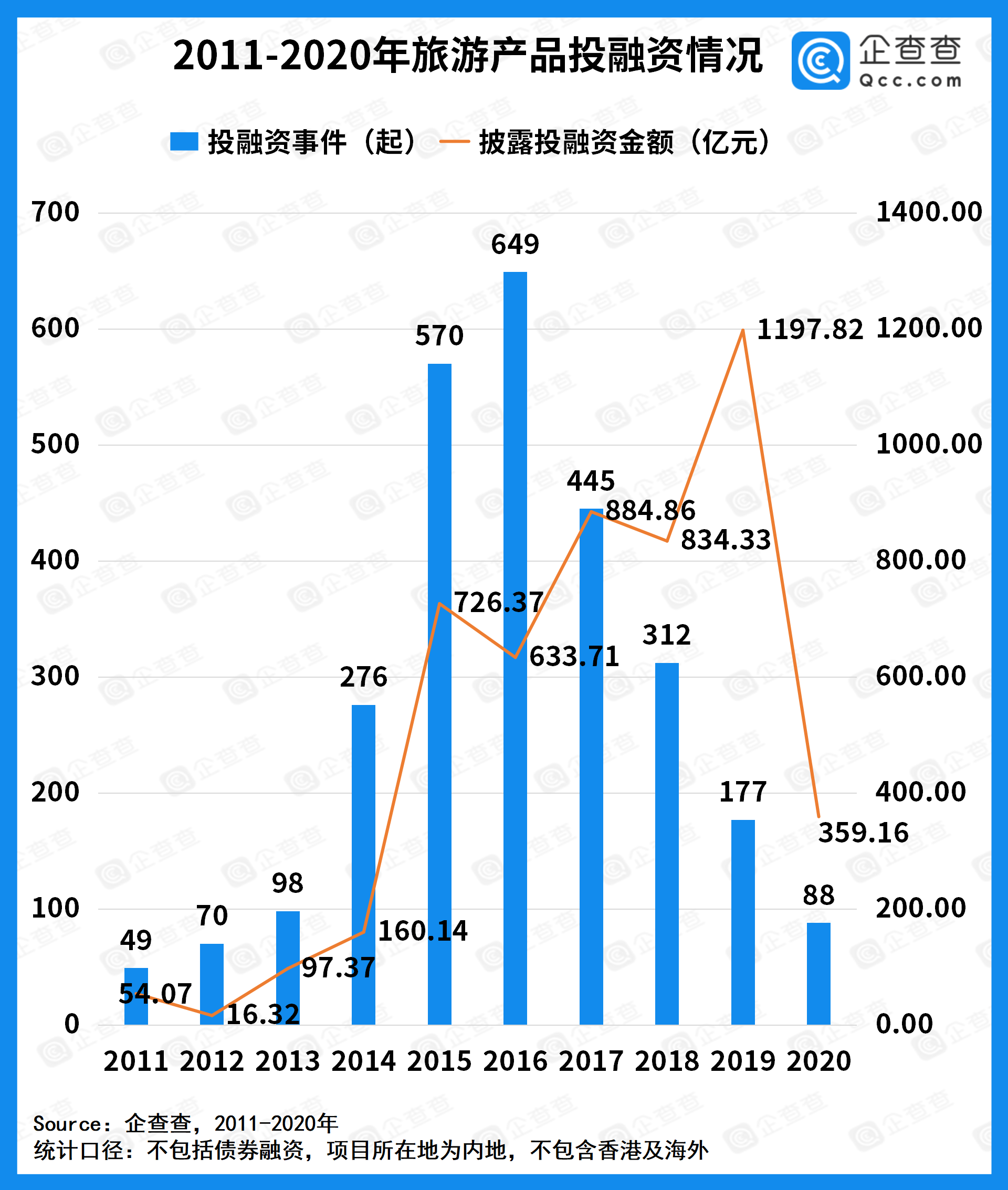 灵丘县人口数2020年乡村户数_灵丘县地图(3)