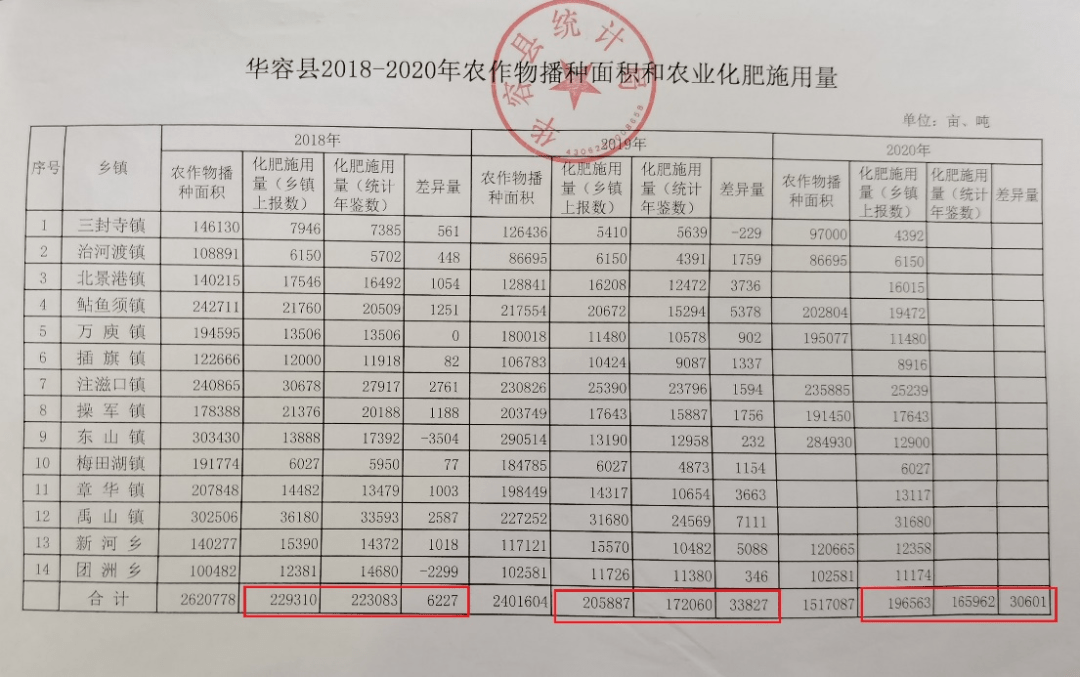 没有发票gdp怎么统计_河北省国税发票报税统计表无法显示全部发票(2)