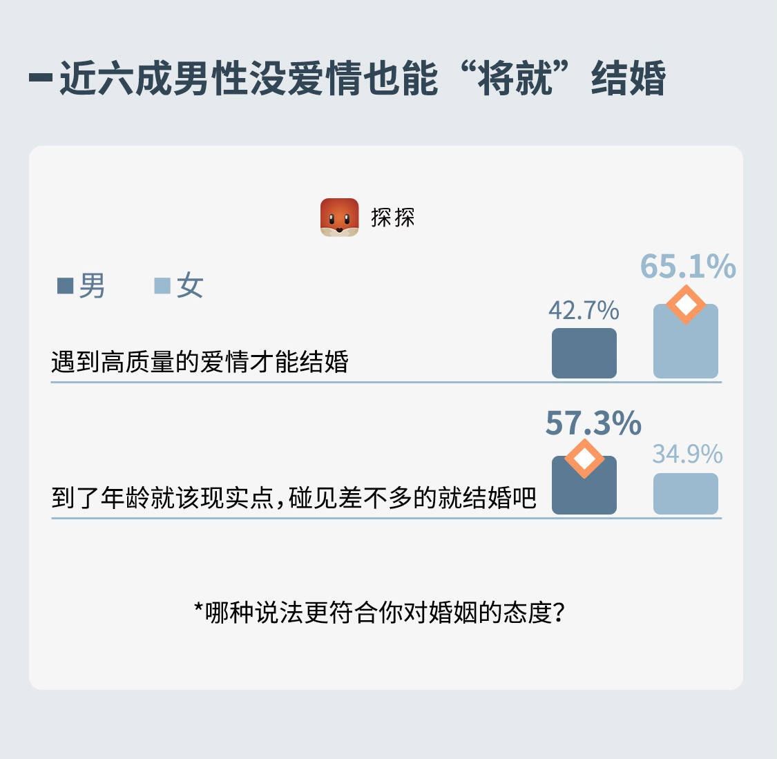 《探探社交報告：當代小鎮青年社交圖鑒》出爐 科技 第9張