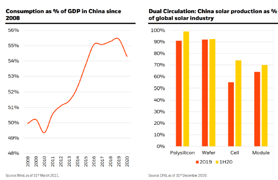 我国传媒行业gdp_传媒产业(3)