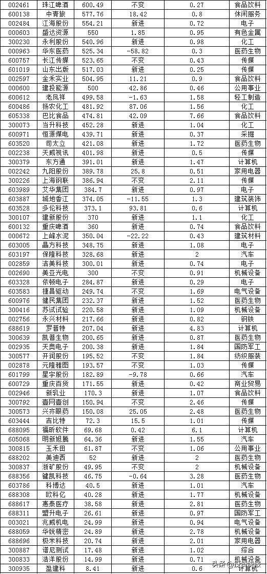 退休金排名_退休金10级对照表
