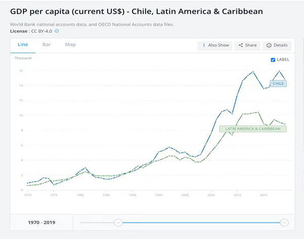 智利人均gdp排行榜2020_GDP超万亿美元的16个国家 中国为美国的四分之三,印度人均最低