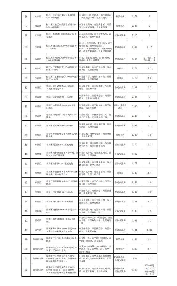 上汽大众算进嘉定的gdp里吗_【帮你算一算现在买上海大众能省多少钱_重庆新威众上海大众店内活动】-汽车之家(2)