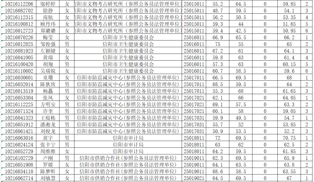 信阳人口2021_信阳学院2021年招聘工作人员公告