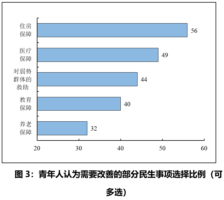 桂林青年人口流入_桂林每个区人口图片(2)