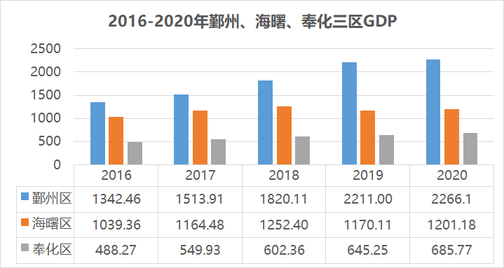 宁波市市区gdp_2019上半年城市GDP排行出炉,你宁波排十五(2)